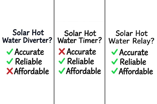 Energy Cost Savings through Energy Efficiency & Solar PV Adoption